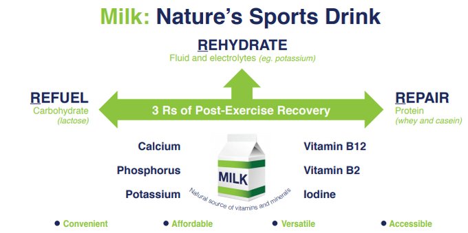 milk sports drink